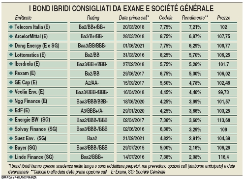 azioni europa cedole migliori